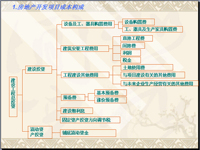 房地產開發項目合同管理要點與實踐路徑